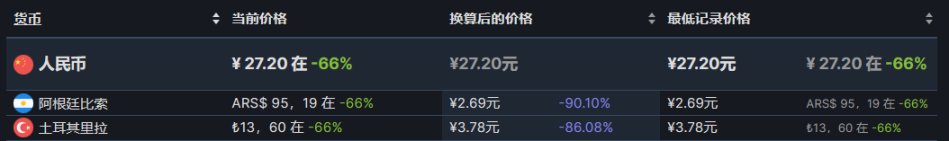 【steam夏促】30元內的史低遊戲推薦（好評96%以上）-第1張