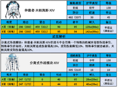 【碧藍航線】碧藍航線7月月度boss 仲裁者·天帕嵐斯攻略要點-第4張