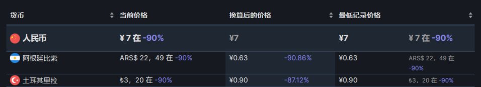 【steam夏促】阿区土区差价大的折扣游戏推荐（第二期）-第11张