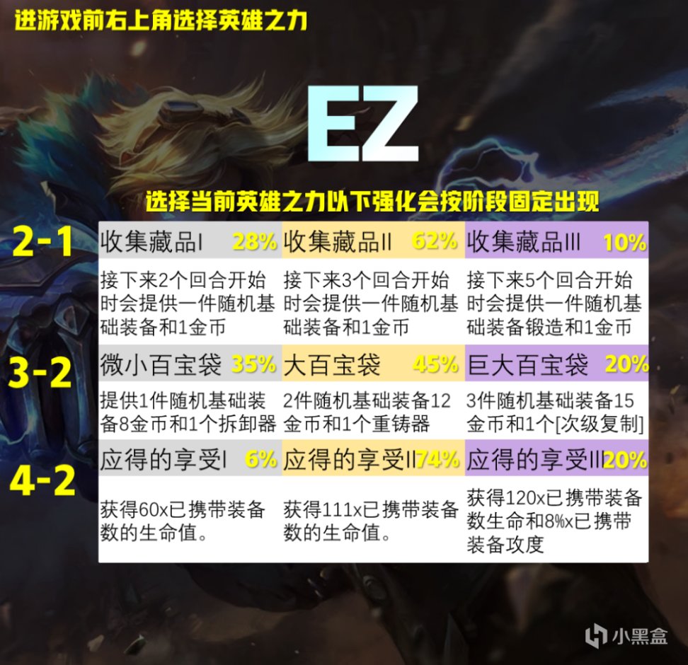 【雲頂之弈】德萊文砍了！EZ成為最強！版本最強T0推薦！新鐵王八來了！-第4張