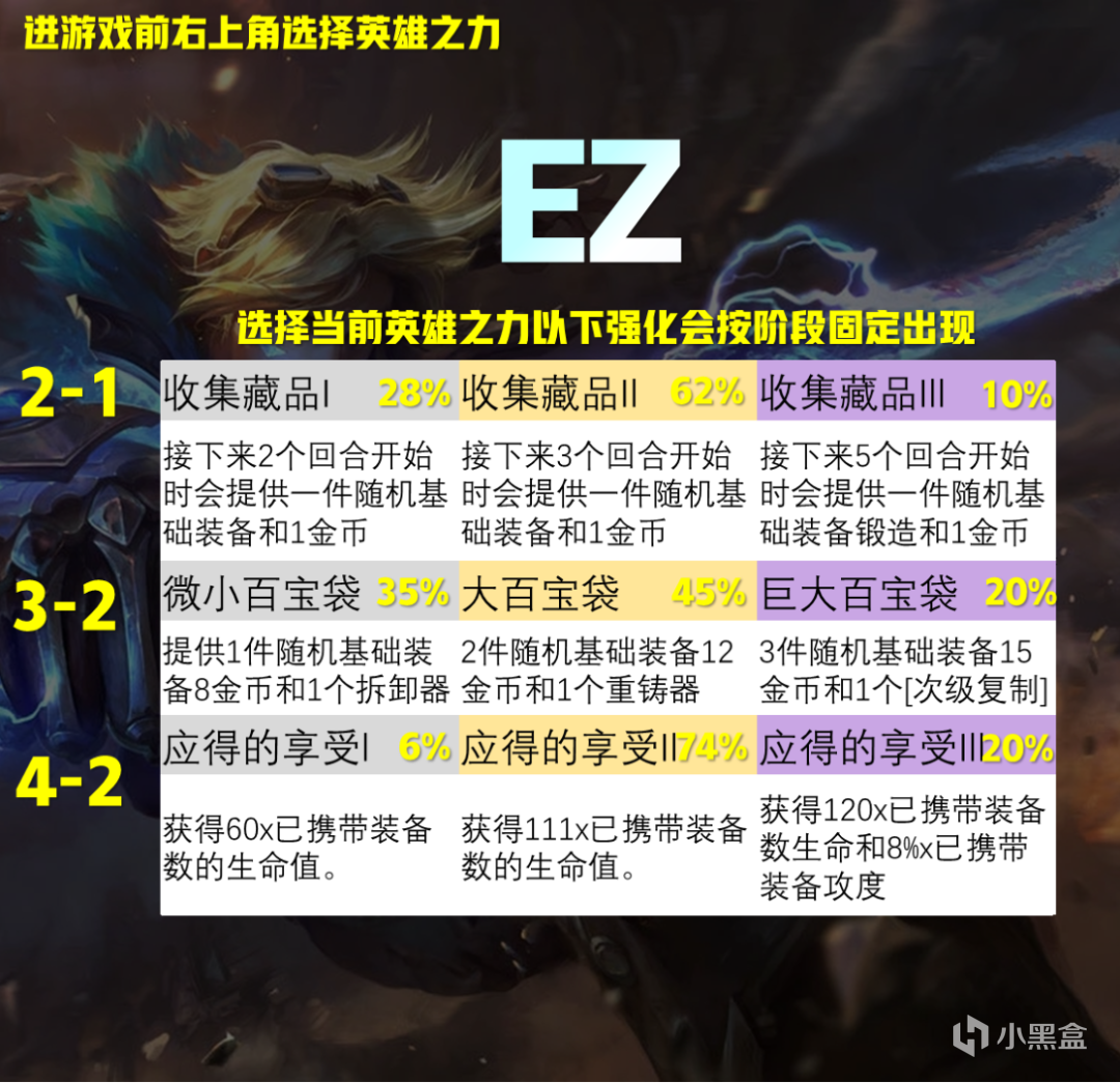 【云顶之弈】铁王八代代版本都是神！EZ版本下的最强运营阵容找到了！-第7张