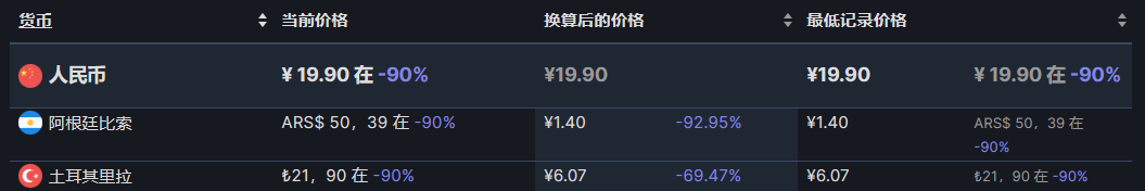 【夏促】阿区只狼低至18元，尼尔机械纪元9元，低价游戏推荐-第7张