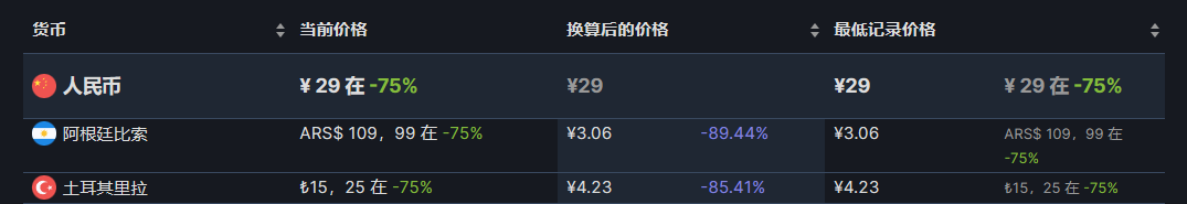 【夏促】阿區只狼低至18元，尼爾機械紀元9元，低價遊戲推薦-第13張