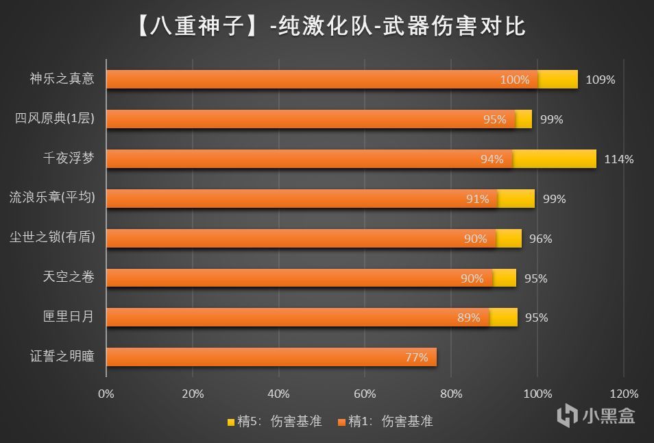 【武器池解析】优菈&可莉武器池治好了我的钱包焦虑！-第4张