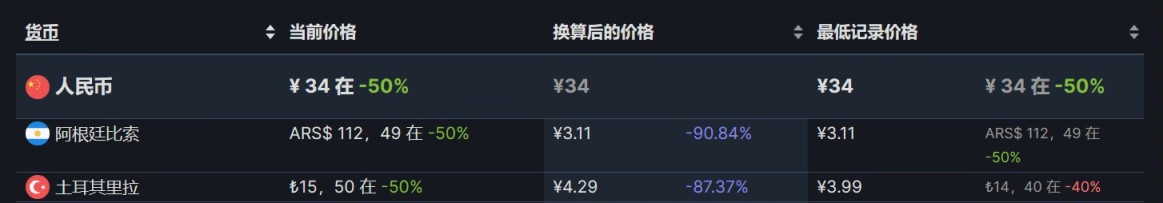 【PC游戏】阿区土区折扣游戏7.9-第15张