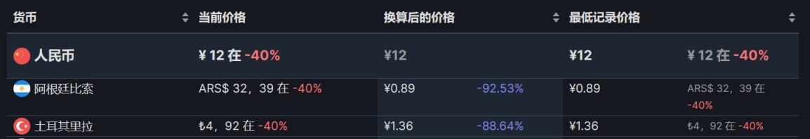 【PC游戏】阿区土区折扣游戏7.9-第7张