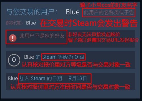 【PC游戏】少来点黑盒日经贴！steam被骗率最高的骗术-第23张