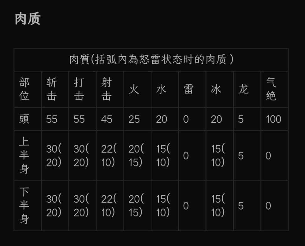 【魔物獵人世界】萌新認知指南-第0張