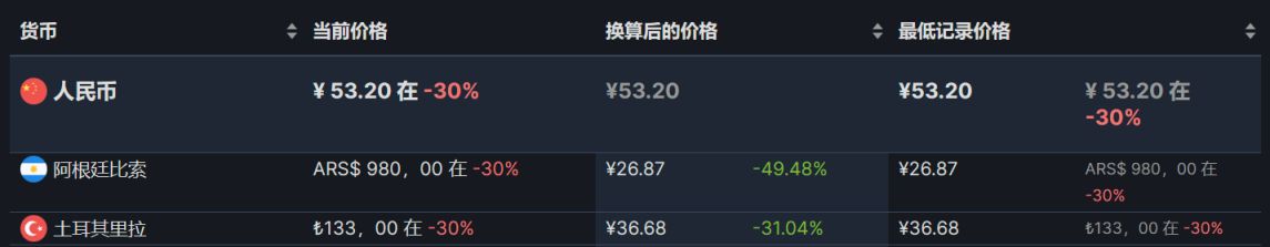 【PC游戏】阿区土区折扣游戏7.11-第8张