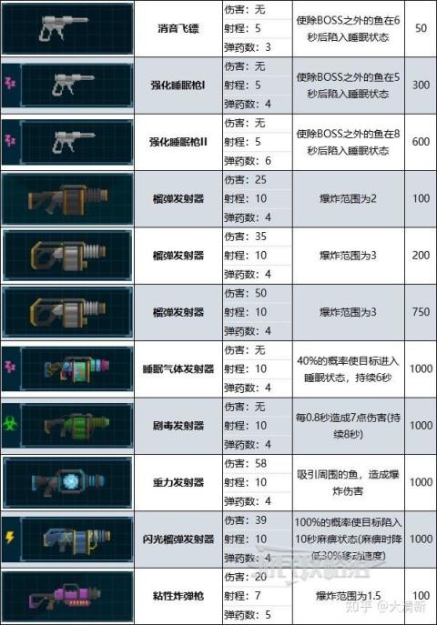 【PC游戏】潜水员戴夫测评，新手入门指南及个人看法-第30张