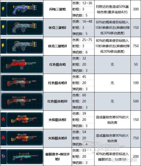 【PC游戏】潜水员戴夫测评，新手入门指南及个人看法-第28张