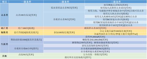 【侠盗猎车手5】竞技场详细攻略-第10张