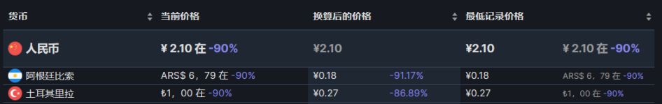 【PC游戏】36款精品独立游戏新史低推荐-第13张