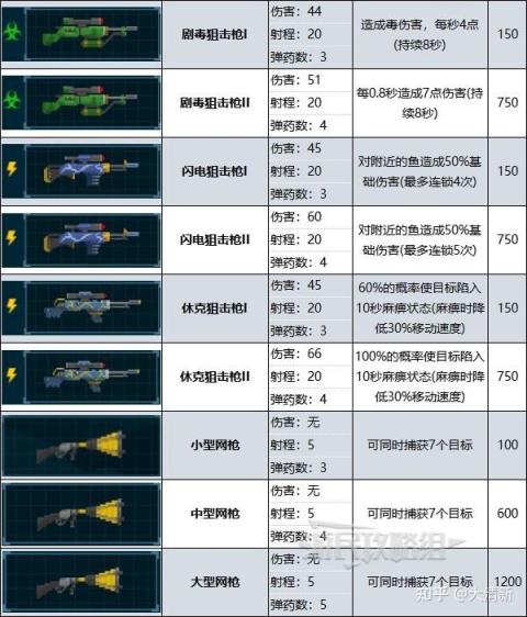 【PC游戏】潜水员戴夫测评，新手入门指南及个人看法-第29张