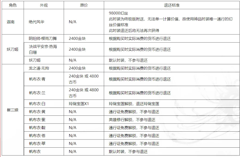 【PC遊戲】永劫無間免費了，這我能忍嗎？今天必須批評他！-第6張