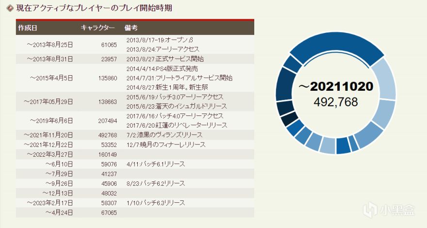 【最终幻想14】狒狒14的国际服玩家都有哪些游玩偏好？-第9张