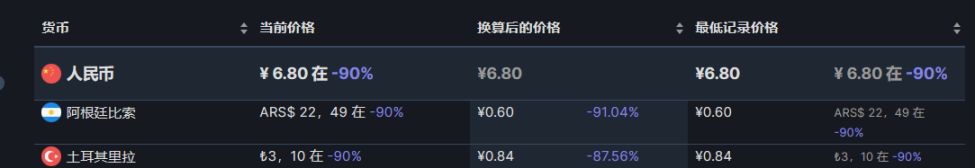 【PC游戏】阿区土区折扣游戏推荐7.16（大差价）-第13张