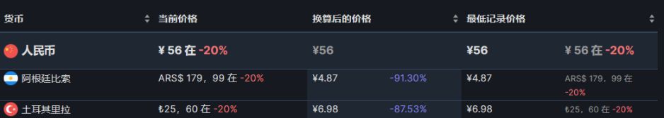 【PC游戏】阿区土区折扣游戏推荐7.16（大差价）-第9张