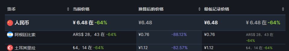 【PC游戏】阿区土区折扣游戏推荐7.16（大差价）-第17张