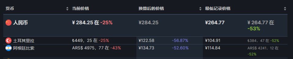 【PC游戏】阿区土区折扣游戏推荐7.16（大差价）-第7张