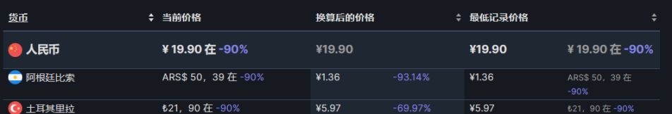 【PC游戏】阿区土区折扣游戏推荐7.16（大差价）-第1张