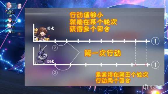 【崩坏：星穹铁道】崩坏星穹铁道平民攻略 速度相关的公式汇总 改变行动顺序的原理-第7张