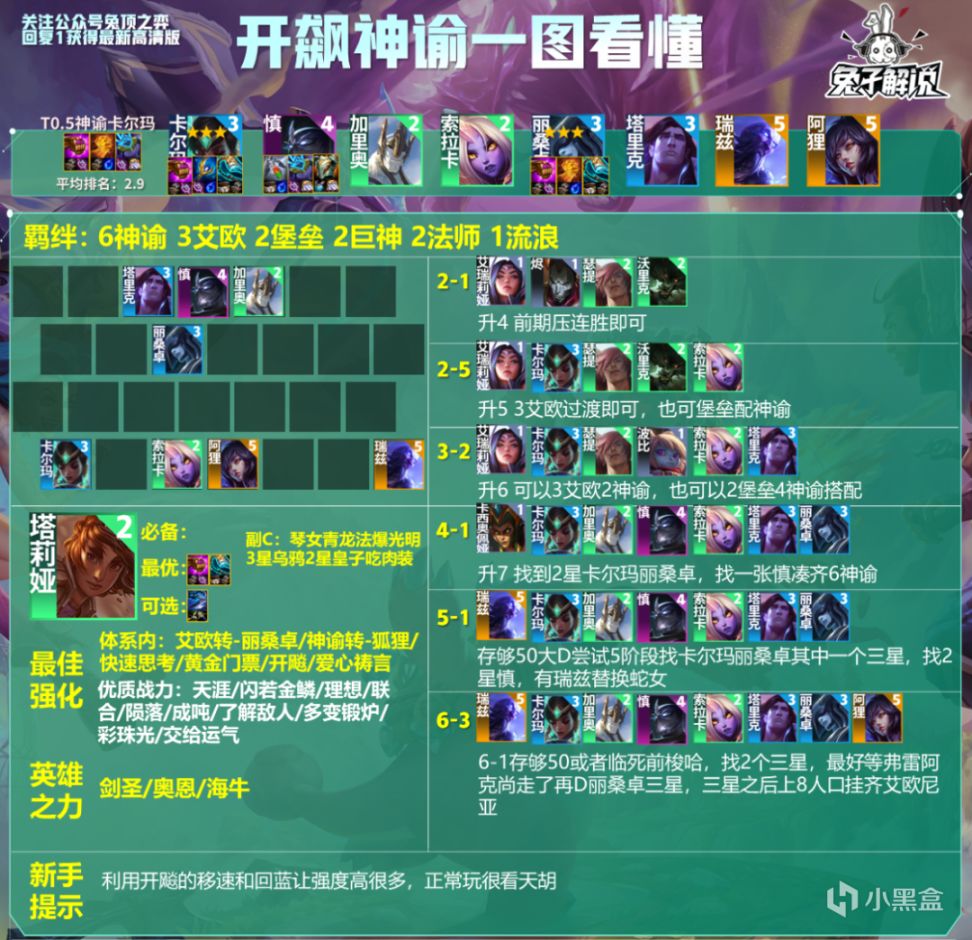 【云顶之弈】T0.5狂飙丽桑卓 1个三星吃分2个三星吃鸡-第13张