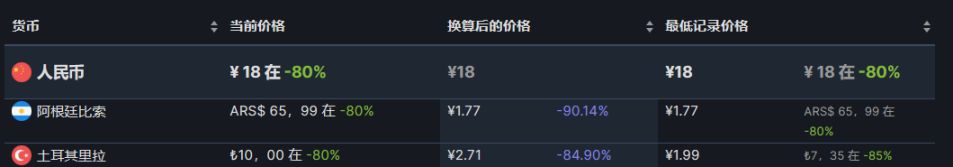 【PC游戏】steam热销榜单折扣游戏前10（7.18）-第18张