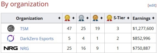 【Apex 英雄】LCQ正赛：五大赛区确定的名额及亚太南分组（含CC队）-第11张