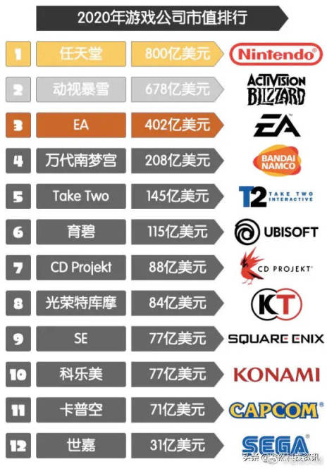 【刺客教條系列】育碧UBISOFT的潮漲潮落（一）-第2張