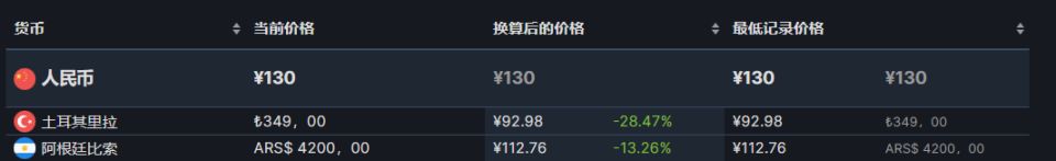 【PC遊戲】線上聯機《胡鬧搬家2》現已開啟預購，國區售價130-第1張