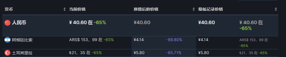 【PC游戏】steam热销榜单折扣游戏前10（7.18）-第14张