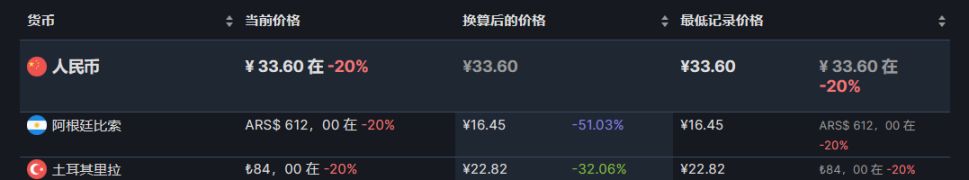 【PC游戏】steam热销榜单折扣游戏前10（7.18）-第6张