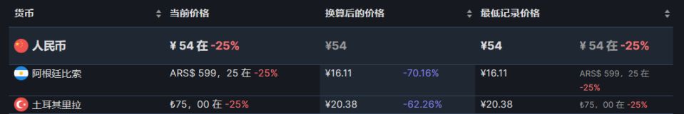 【PC游戏】steam热销榜单折扣游戏前10（7.18）-第16张