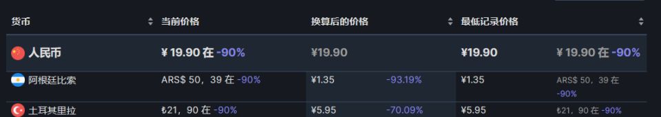 【PC游戏】steam热销榜单折扣游戏前10（7.18）-第4张