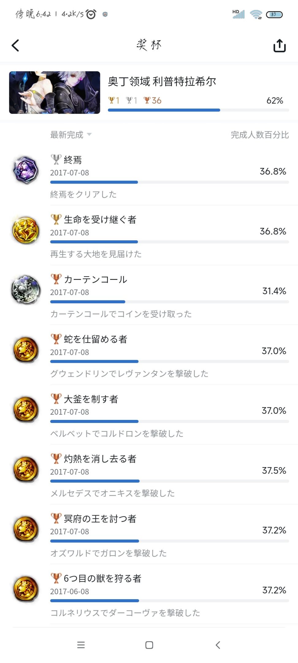 【PC游戏】怀旧游戏：奥丁领域 利普特拉西尔PS4-第16张