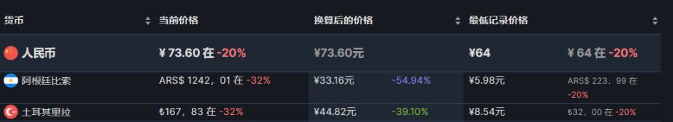 【PC游戏】steam特惠：《大表哥2》《鬼泣5》《瘟疫传说》《全面战争》等-第8张