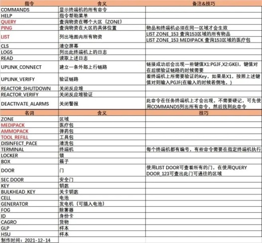 GTFO开黑全员萌新？学习终端机从此不再坐牢！-第27张