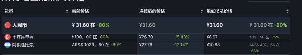 【PC游戏】steam特惠：《大表哥2》《鬼泣5》《瘟疫传说》《全面战争》等-第2张