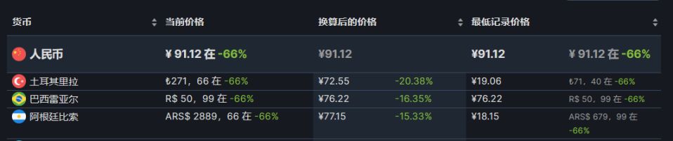 【PC遊戲】steam特惠：《大表哥2》《鬼泣5》《瘟疫傳說》《全面戰爭》等-第10張