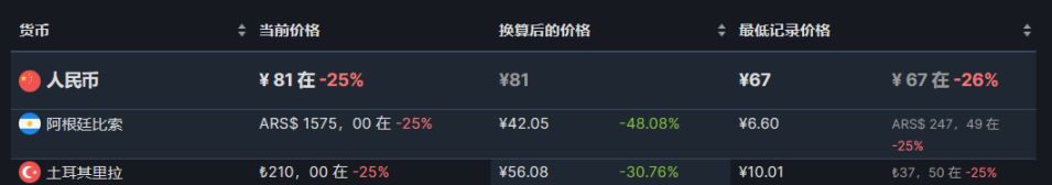 【PC游戏】steam特惠：《大表哥2》《鬼泣5》《瘟疫传说》《全面战争》等-第12张