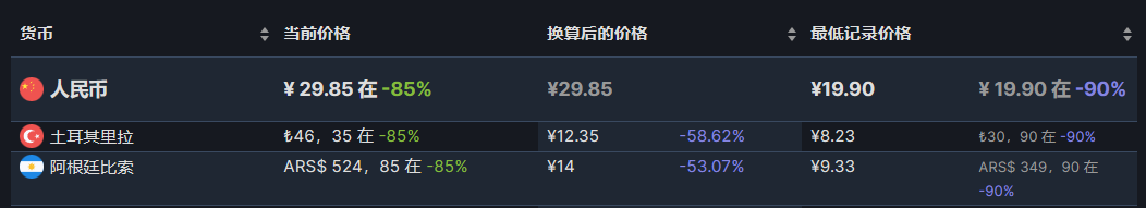 【PC游戏】steam热销榜单折扣游戏前15（7.22）-第16张