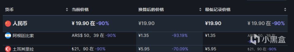 【PC游戏】steam热销榜单折扣游戏前15（7.22）-第6张