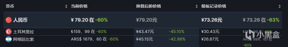【PC遊戲】steam熱銷榜單折扣遊戲前15（7.22）-第4張