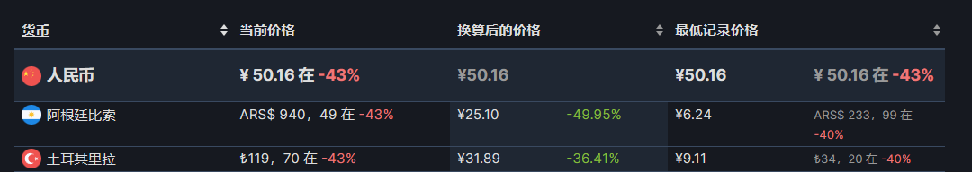 【PC游戏】steam热销榜单折扣游戏前15（7.22）-第18张