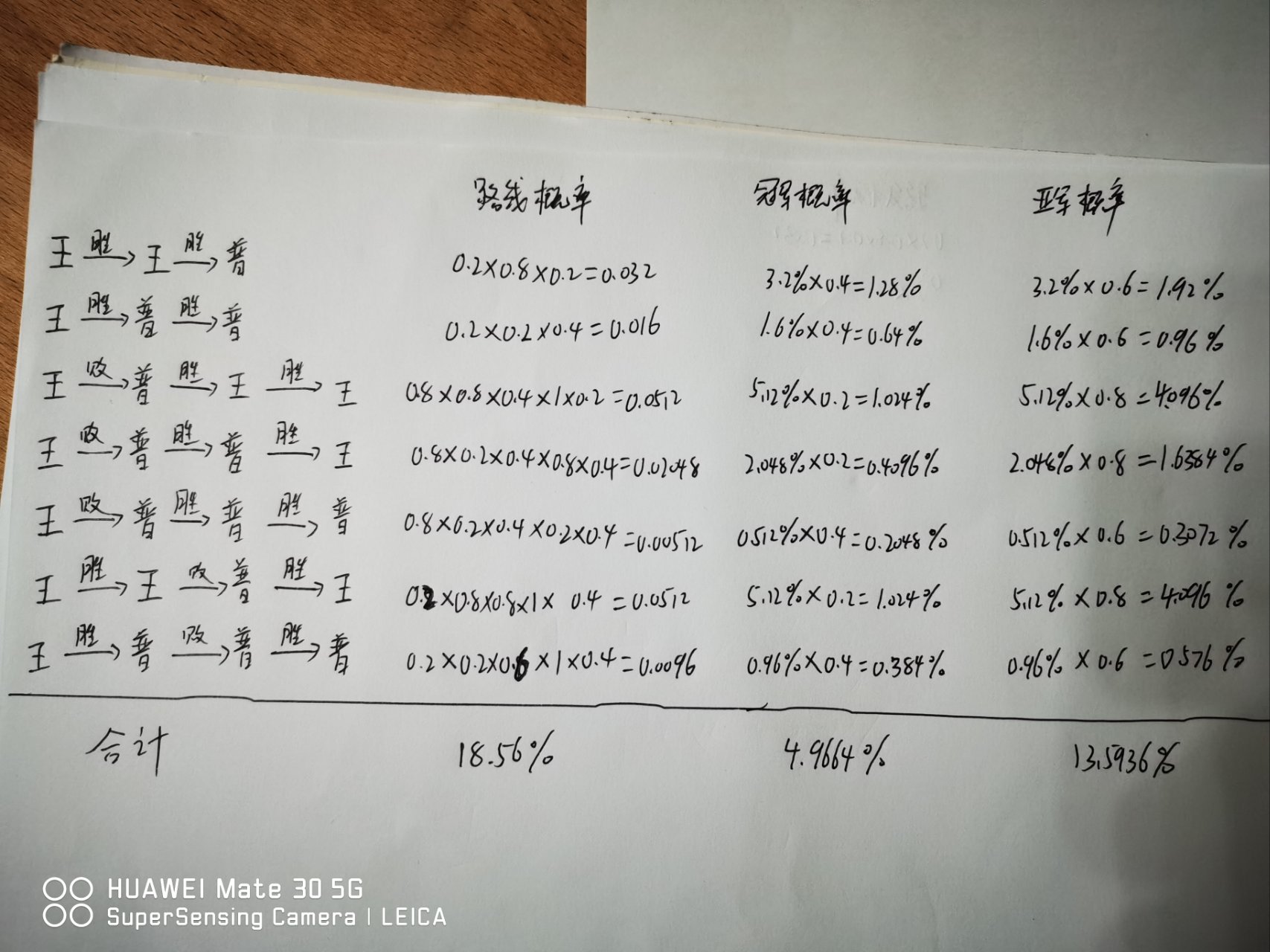 【英雄聯盟】大戰在即，讓高中妹妹算算UZI去世界賽的概率-第7張