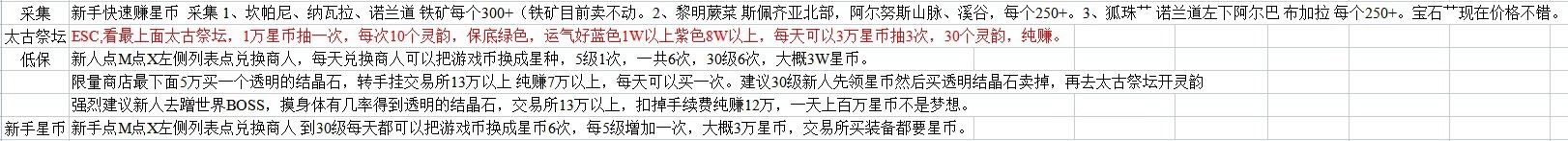 神佑釋放新手入坑攻略+答疑帖-第2張