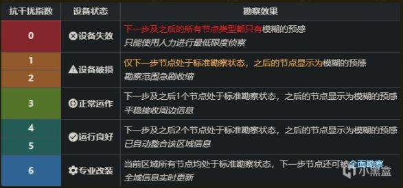 【第一卷】保姆式萨米肉鸽攻略！手把手教你轻松打穿萨米肉鸽~-第15张