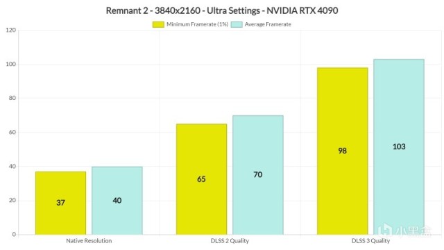 【PC游戏】遗迹2销量大涨；装甲核心6偏单机；星之海首发入PS会员-第5张