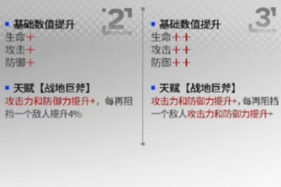 【明日方舟】百鍊嘉維爾進一步加強，天賦的攻防數值提高，模組專注強化面板-第1張